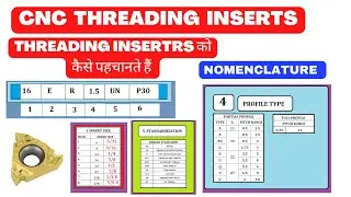 CNC threading insert nomenclature - cnc threading insert - cnc insert nomenclature - cnc inserts