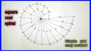 How to draw a square root spiral class 9 maths