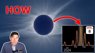How Total Solar Eclipse in 2024 Happens