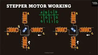 MP LAB 14. Stepper Motor Interfacing With 8086 Trainer Kit with Demo