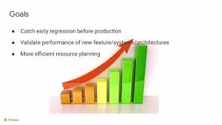 “Performance Testing for Firebase Cloud Messaging Backend” by Zijian Yao (Firebase/Google)