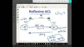 Cisco Reflexive ACL