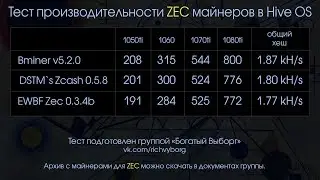 Тест майнеров для ZEC. Какой майнер лучше Bminer, ZCash_zm или EWBF Zec Miner? Какой пул выбрать?