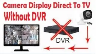 How To connect Camera Direct To LED / TV