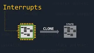 How Hardware Assist Software When Multitasking