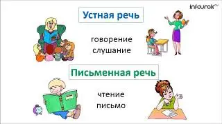 1. Виды речи