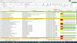 План работ по SEO-аудитам. Приведение сайта в нормативное состояние перед работой по продвижению