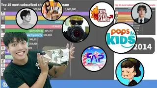 Top 15 most subscribed Channels in Vietnam (2013-2025)
