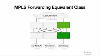 Simple explanation of MPLS