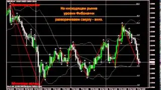 Урок 20  Линии Фибоначчи  Форекс  Тех  Анализ  Maxiforex