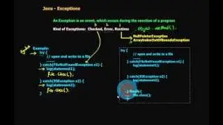Java Exceptions (in Arabic)