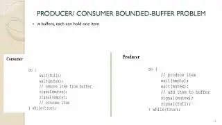 Common Concurrency Problems Intro