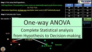 One-way ANOVA | Complete Statistical analysis from Hypothesis to Decision-making | PSN Academy