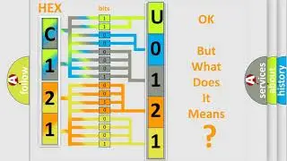 DTC Suzuki U0121 Short Explanation