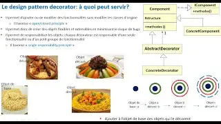 POO en java- Implémentation de Decorator Design Pattern