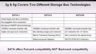 Advantages Of 6G Over 3G Architecture