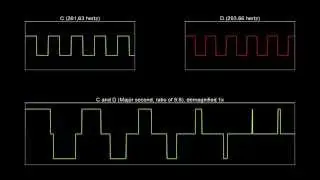 The sound waves of music intervals (square waves) | Square wave sound