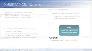 Inheritance 4 : Overriding with toString (Java)