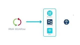 Cisco DNA Center: Defective Device Replacement using the RMA Workflow (Release 2.2.3)