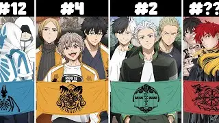 All Gangs in Wind Breaker EXPLAINED and RANKED!