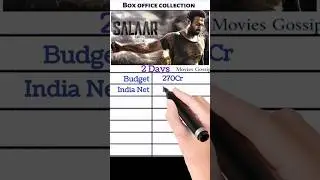 Salaar Movie Box Office Collection