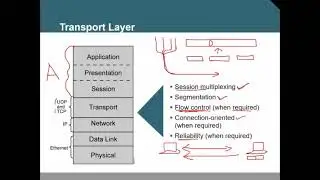 Lesson 2-Transport Layer