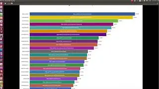 Top 30 viewed Java Projects Open source projects and Open issues counts