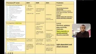 OCR Biology 2022 Predictions and Example 6MQs
