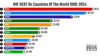 IMF Debt by Country (1990–2024) | Global Debt Timeline