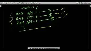 CompletableFuture runAsync Method Video 60