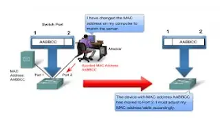 How to change MAC address of your system | Tech & Talks