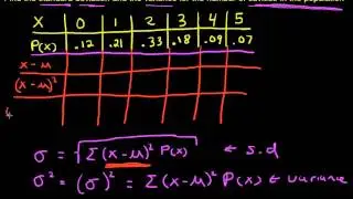 Calculating the Standard Deviation and Variance of a Discrete Probability Distribution Function