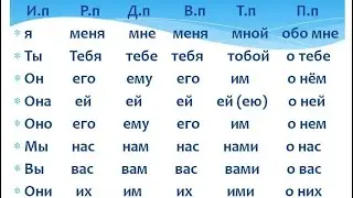 🇷🇺RUS TILINI BILMAYDIGANLAR UCHUN 📈JADVAL TARTIBIDA OSON VA TEZ DARSLAR!!!