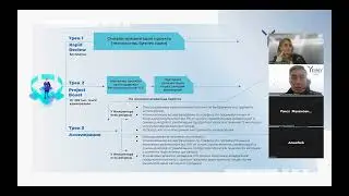 Особенности и выгоды участия в  «PROекты на PROкачку»