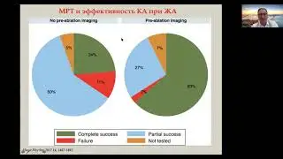 Научные доклады проф. Яшина С.М.