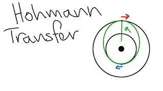 What is a Hohmann Transfer? - Orbital Mechanics