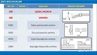ISO 5817 Standardı