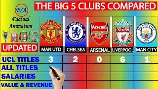 Premier League BIG 5 Clubs Comparison - Man United vs Chelsea vs Arsenal vs Liverpool vs Man City