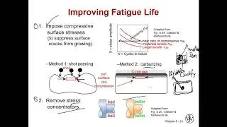 Chapter 8. Fatigue loadings and creep
