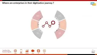 Partner Webinar: Digital Disruption with S/4HANA Innovations