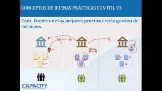 Curso - Gestión de Servicios Tecnológicos ITILv3 2/10 - Capacity Academy