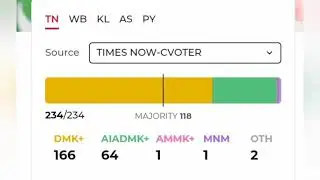 TN assembly election 2021 | Exit poll results 2021 | Aspirants Data