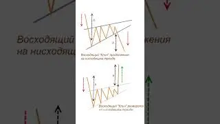 Какие технические паттерны больше всего любят трейдеры #shorts