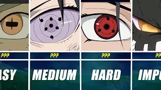 Guess the Eyes of Boruto Characters