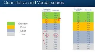 What is a good GMAT score? quant and verbal scores explained