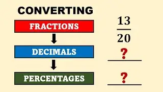 Converting Fractions to Decimals to Percentages by Math Teacher Gon