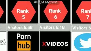Top 15 Most Visited Websites in the World 2022