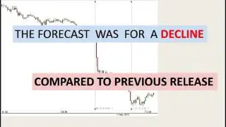 US RETAIL SALES RELEASE