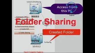 Folder Sharing / Data Sharing Basic to Advance Urdu/Hindi || MCSE From Very Basic in Urdu/Hindi