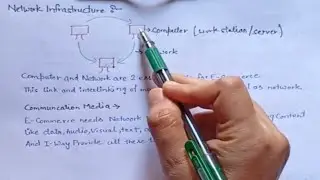 Part-4 Network Infrastructure, Communication Media and Elements of Network Infrastructure